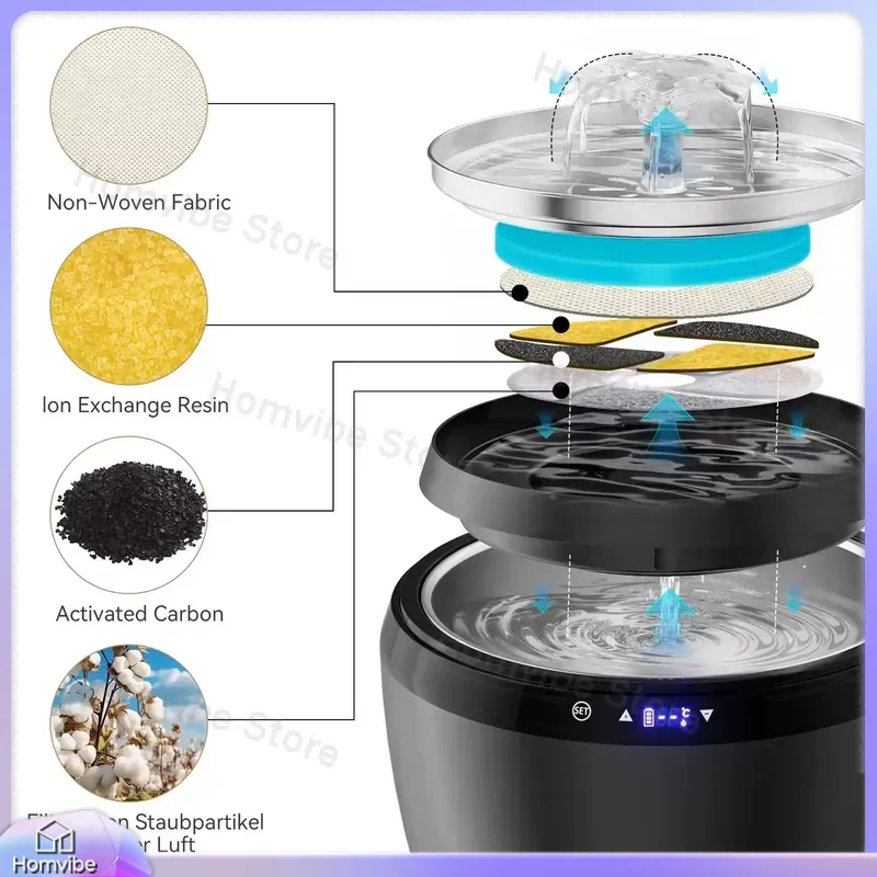 Smart Pet Water Dispenser with - Pet Water Fountain บทวิจารณ์และราคา