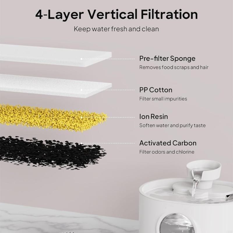 J1HF Replacement Filters and S - Pet Water Fountain บทวิจารณ์และราคา