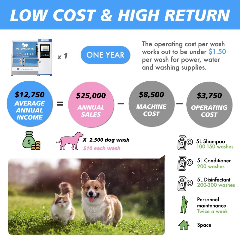 Dog Care Dog Bashing Station S - Pet Supplies Wash Station บทวิจารณ์และราคา